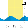 Socastee Bridge tide chart for Tuesday, April 12, 2022