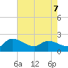 Socastee Bridge tide chart for Saturday, May 7, 2022