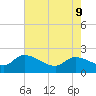 Socastee Bridge tide chart for Monday, May 9, 2022