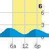 Socastee Bridge tide chart for Monday, June 6, 2022