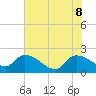 Socastee Bridge tide chart for Wednesday, June 8, 2022