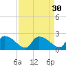 Socastee Bridge tide chart for Tuesday, August 30, 2022