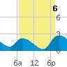 Socastee Bridge tide chart for Tuesday, September 6, 2022