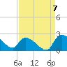 Socastee Bridge tide chart for Wednesday, September 7, 2022