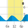 Socastee Bridge tide chart for Thursday, September 8, 2022