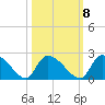 Socastee Bridge tide chart for Saturday, October 8, 2022