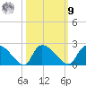 Socastee Bridge tide chart for Sunday, October 9, 2022