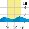 Socastee Bridge tide chart for Tuesday, November 15, 2022