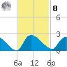 Socastee Bridge tide chart for Tuesday, November 8, 2022