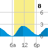 Socastee Bridge tide chart for Thursday, December 8, 2022