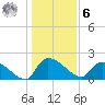 Socastee Bridge tide chart for Friday, January 6, 2023