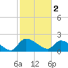 Socastee Bridge tide chart for Thursday, February 2, 2023