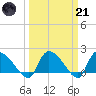 Socastee Bridge tide chart for Tuesday, March 21, 2023
