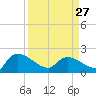 Socastee Bridge tide chart for Monday, March 27, 2023