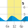 Socastee Bridge tide chart for Sunday, March 5, 2023