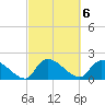 Socastee Bridge tide chart for Monday, March 6, 2023