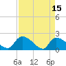 Socastee Bridge tide chart for Saturday, April 15, 2023