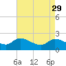 Socastee Bridge tide chart for Saturday, April 29, 2023