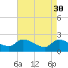 Socastee Bridge tide chart for Sunday, April 30, 2023