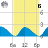 Socastee Bridge tide chart for Thursday, April 6, 2023