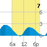 Socastee Bridge tide chart for Wednesday, June 7, 2023