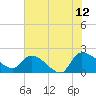 Socastee Bridge tide chart for Wednesday, July 12, 2023
