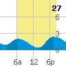 Socastee Bridge tide chart for Thursday, July 27, 2023