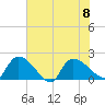 Socastee Bridge tide chart for Saturday, July 8, 2023