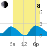 Socastee Bridge tide chart for Tuesday, August 8, 2023