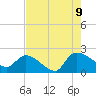 Socastee Bridge tide chart for Wednesday, August 9, 2023