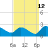 Socastee Bridge tide chart for Tuesday, September 12, 2023