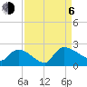 Socastee Bridge tide chart for Wednesday, September 6, 2023