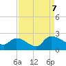 Socastee Bridge tide chart for Thursday, September 7, 2023