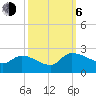 Socastee Bridge tide chart for Friday, October 6, 2023