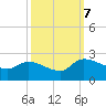 Socastee Bridge tide chart for Saturday, October 7, 2023
