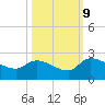 Socastee Bridge tide chart for Monday, October 9, 2023