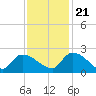 Socastee Bridge tide chart for Tuesday, November 21, 2023