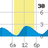 Socastee Bridge tide chart for Thursday, November 30, 2023