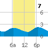 Socastee Bridge tide chart for Tuesday, November 7, 2023