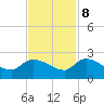 Socastee Bridge tide chart for Wednesday, November 8, 2023