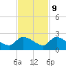Socastee Bridge tide chart for Thursday, November 9, 2023
