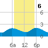 Socastee Bridge tide chart for Wednesday, December 6, 2023
