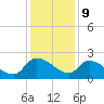 Socastee Bridge tide chart for Saturday, December 9, 2023