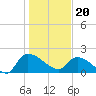 Socastee Bridge tide chart for Saturday, January 20, 2024