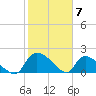 Socastee Bridge tide chart for Wednesday, February 7, 2024