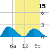 Socastee Bridge tide chart for Friday, March 15, 2024