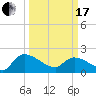 Socastee Bridge tide chart for Sunday, March 17, 2024