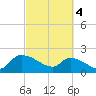 Socastee Bridge tide chart for Monday, March 4, 2024