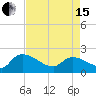 Socastee Bridge tide chart for Monday, April 15, 2024