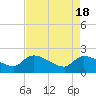 Socastee Bridge tide chart for Thursday, April 18, 2024